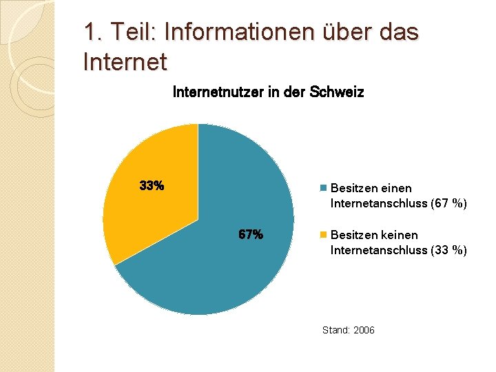 1. Teil: Informationen über das Internetnutzer in der Schweiz 33% Besitzen einen Internetanschluss (67