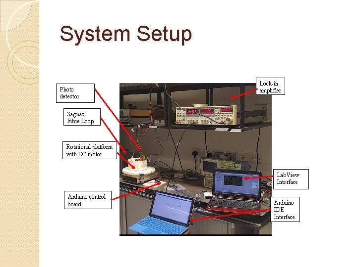 System Setup Photo detector Lock-in amplifier Sagnac Fibre Loop Rotational platform with DC motor