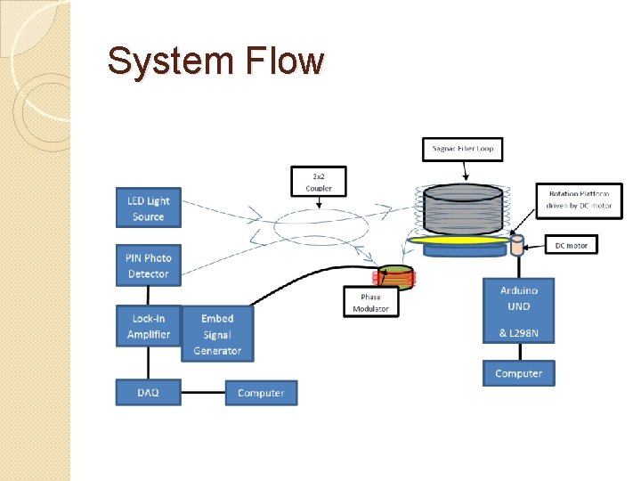 System Flow 
