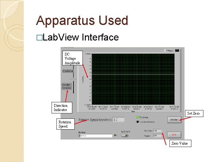 Apparatus Used �Lab. View Interface DC Voltage Amplitude Direction Indicator Set Zero Rotation Speed