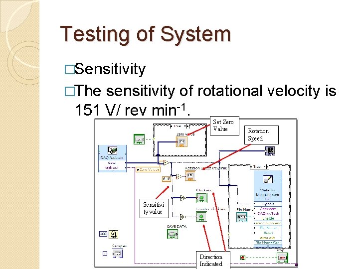Testing of System �Sensitivity �The sensitivity of rotational velocity is 151 V/ rev min-1.