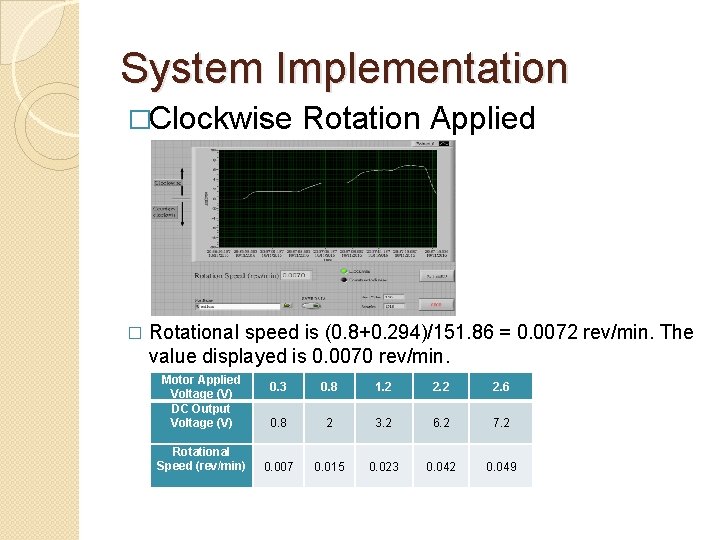 System Implementation �Clockwise � Rotation Applied Rotational speed is (0. 8+0. 294)/151. 86 =