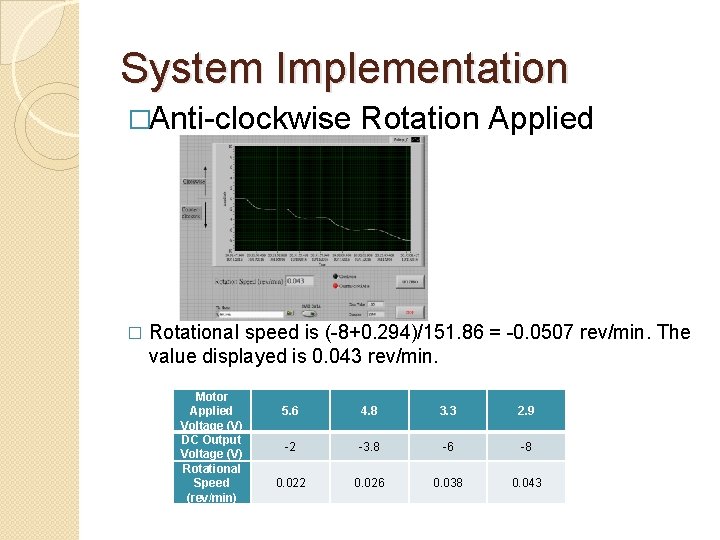 System Implementation �Anti-clockwise � Rotation Applied Rotational speed is (-8+0. 294)/151. 86 = -0.