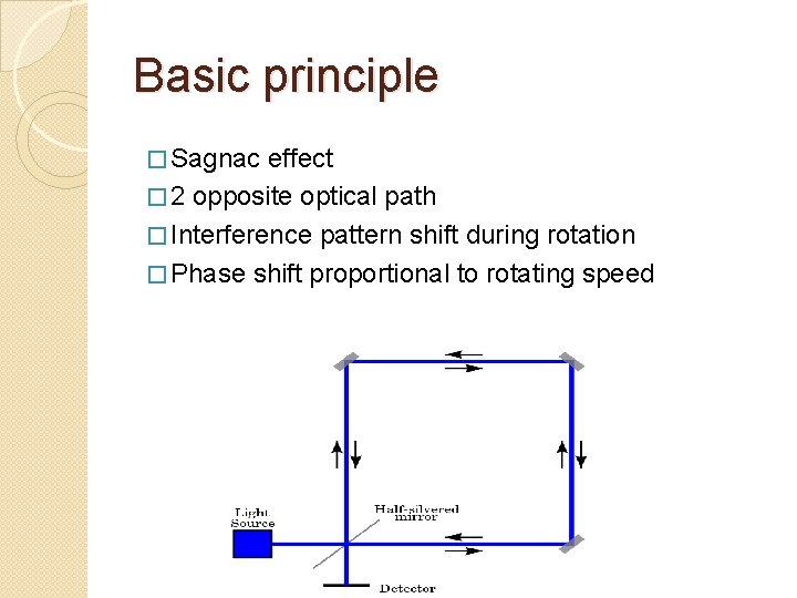 Basic principle � Sagnac effect � 2 opposite optical path � Interference pattern shift