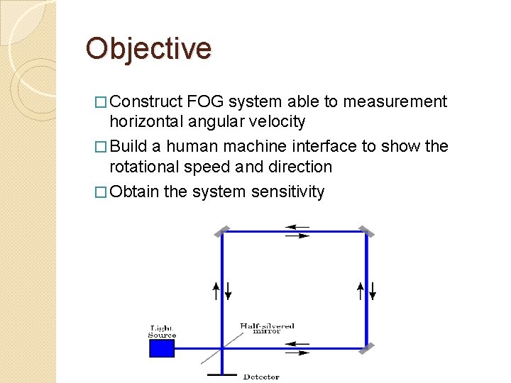 Objective � Construct FOG system able to measurement horizontal angular velocity � Build a