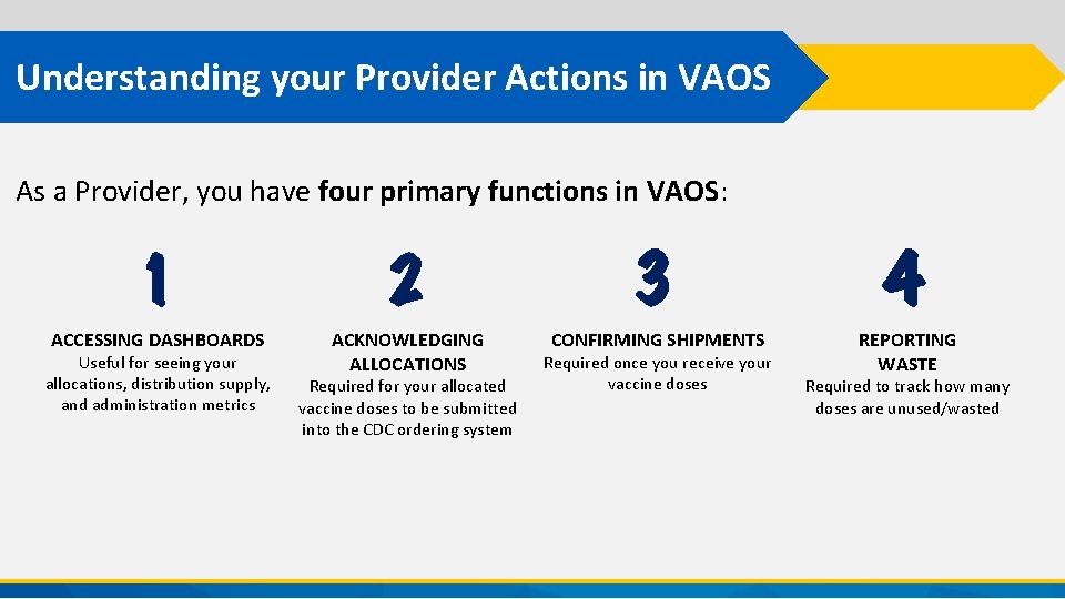 Understanding your Provider Actions in VAOS As a Provider, you have four primary functions