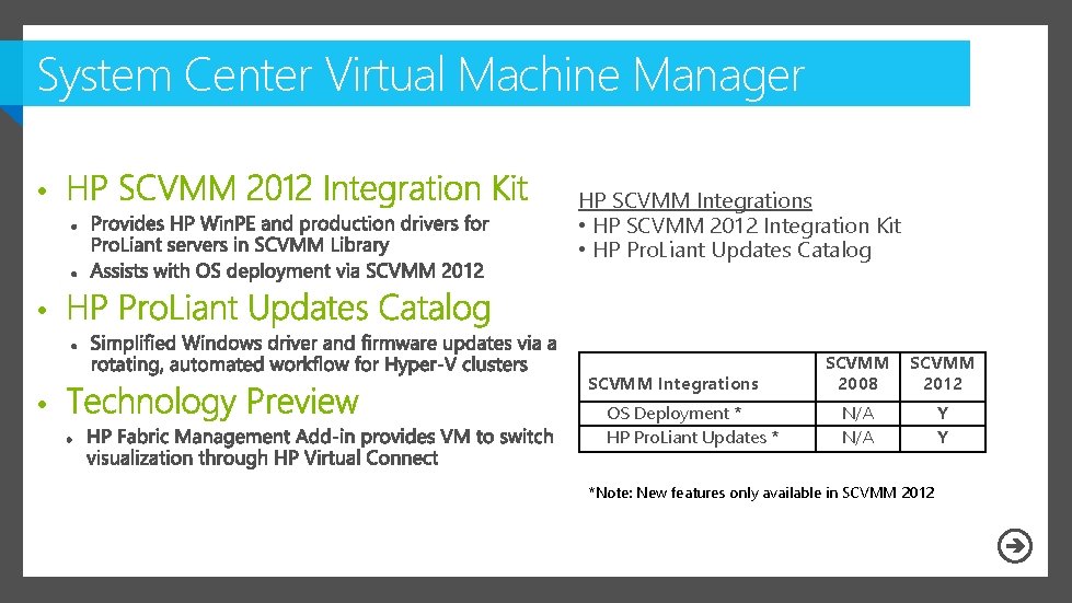 System Center Virtual Machine Manager Integrations • HP SCVMM Integrations • HP SCVMM 2012