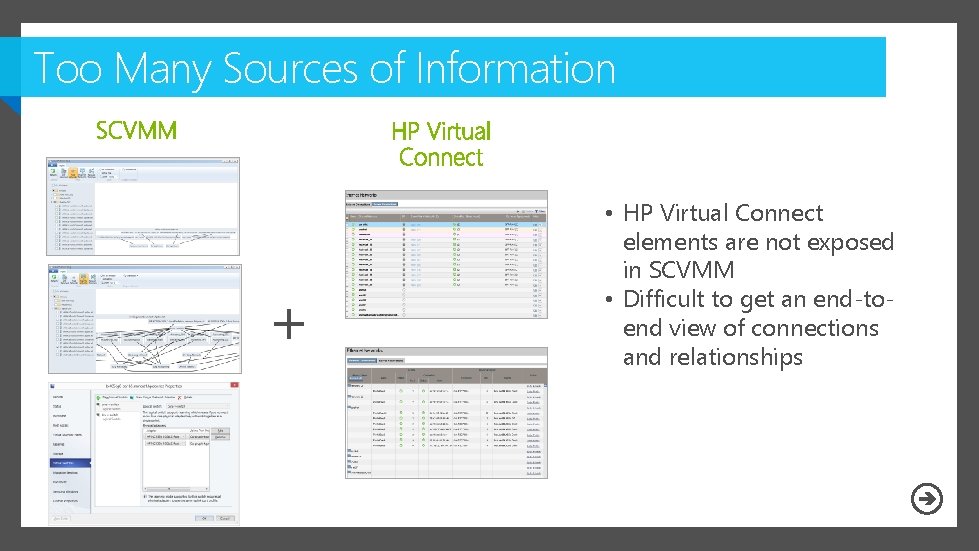 Too Many Sources of Information + • HP Virtual Connect elements are not exposed