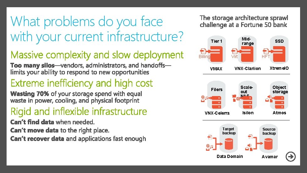 What problems do you face with your current infrastructure? Midrange Tier 1 Billing SSD