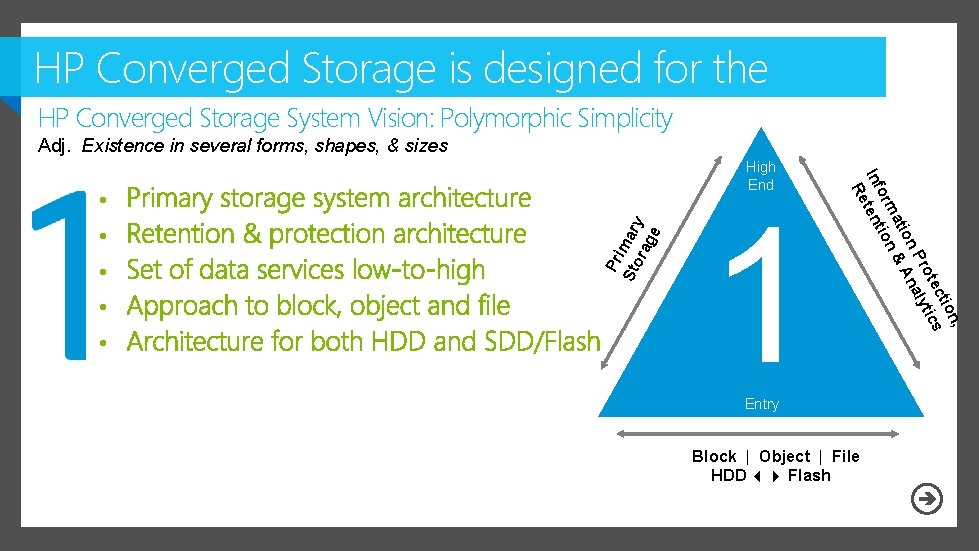 HP Converged Storage is designed for the HP Converged Storage System Vision: Polymorphic Simplicity