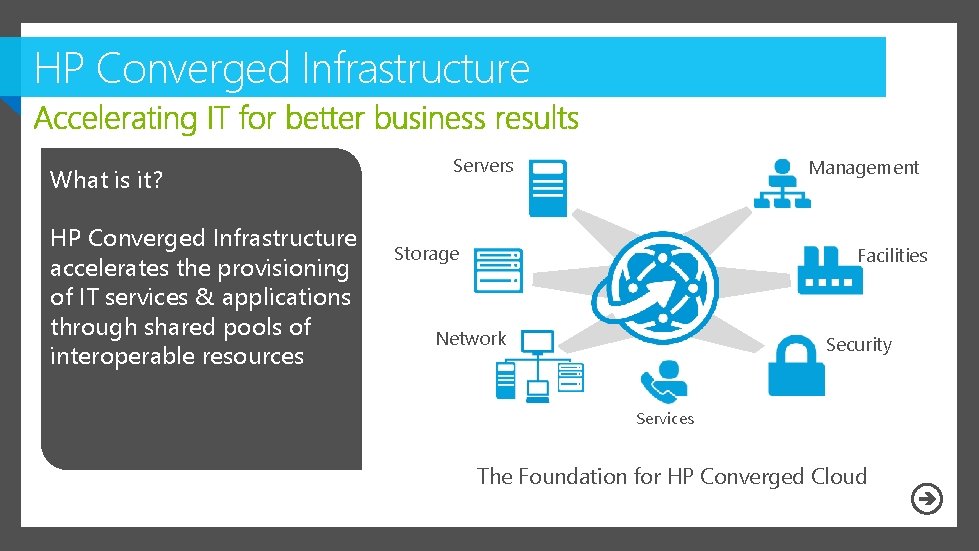 HP Converged Infrastructure What is it? HP Converged Infrastructure accelerates the provisioning of IT