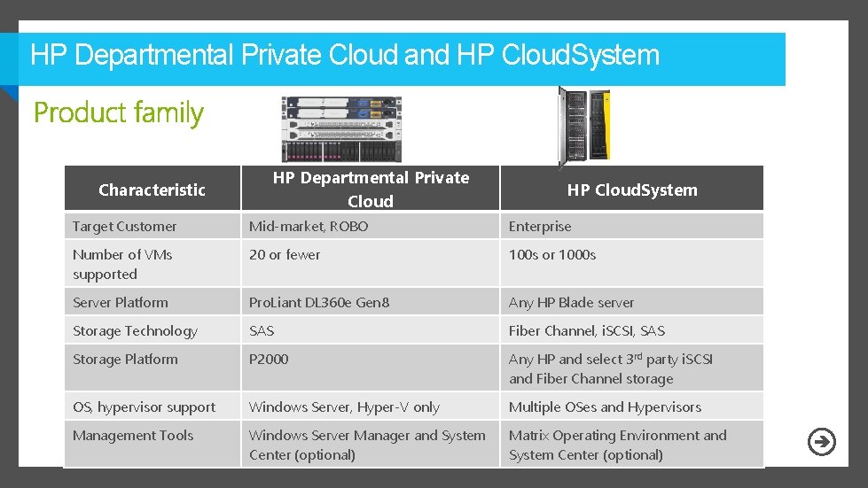 HP Departmental Private Cloud and HP Cloud. System Characteristic HP Departmental Private Cloud HP