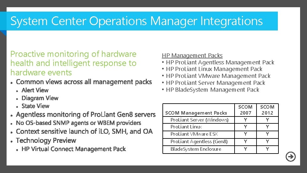 System Center Operations Manager Integrations Proactive monitoring of hardware health and intelligent response to