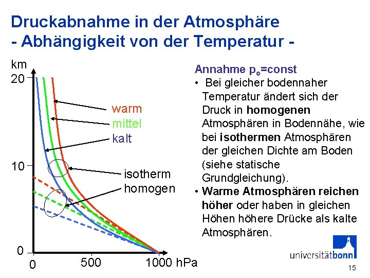 Druckabnahme in der Atmosphäre - Abhängigkeit von der Temperatur km 20 warm mittel kalt