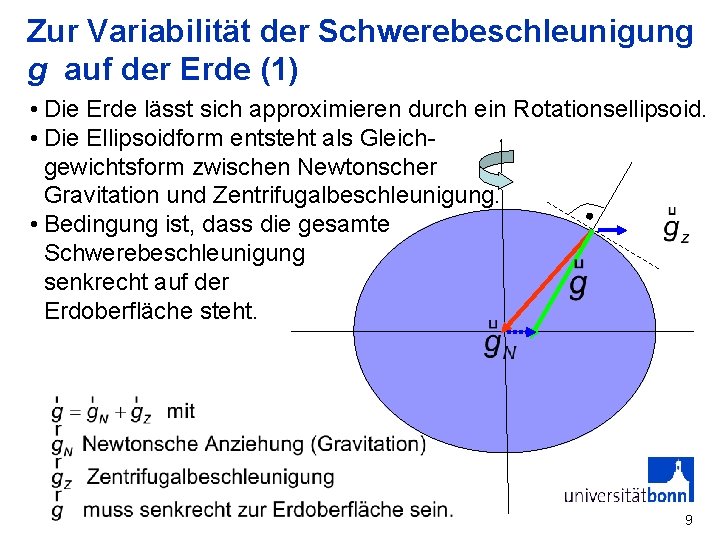 Zur Variabilität der Schwerebeschleunigung g auf der Erde (1) • Die Erde lässt sich