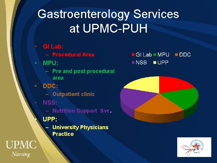 Gastroenterology Services at UPMC-PUH • GI Lab: – Procedural Area • MPU: – Pre