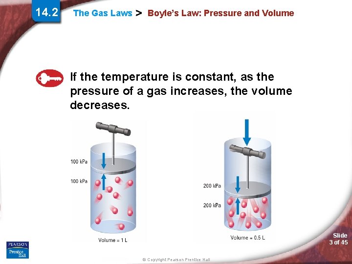 14. 2 The Gas Laws > Boyle’s Law: Pressure and Volume If the temperature