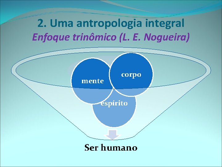 2. Uma antropologia integral Enfoque trinômico (L. E. Nogueira) mente corpo espírito Ser humano