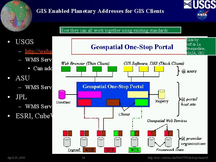 GIS Enabled Planetary Addresses for GIS Clients How they can all work together using