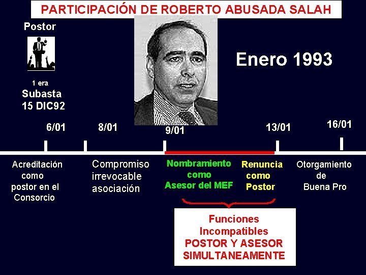 PARTICIPACIÓN DE ROBERTO ABUSADA SALAH Postor Enero 1993 1 era Subasta 15 DIC 92