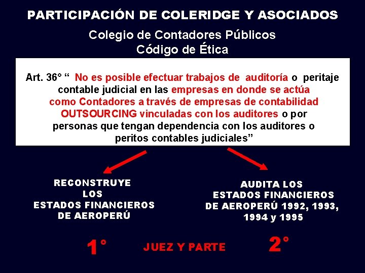 PARTICIPACIÓN DE COLERIDGE Y ASOCIADOS Colegio de Contadores Públicos Código de Ética Art. 36°