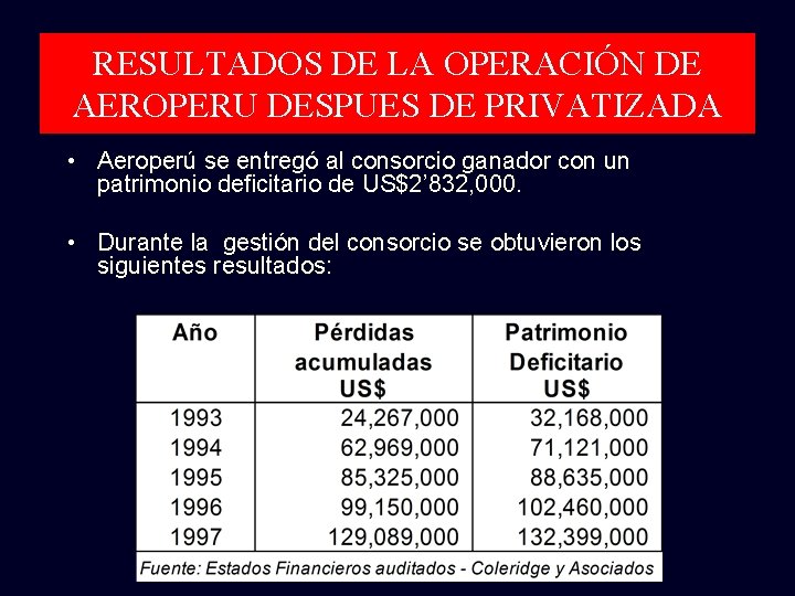 RESULTADOS DE LA OPERACIÓN DE AEROPERU DESPUES DE PRIVATIZADA • Aeroperú se entregó al