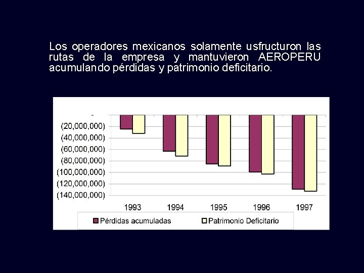 Los operadores mexicanos solamente usfructuron las rutas de la empresa y mantuvieron AEROPERU acumulando