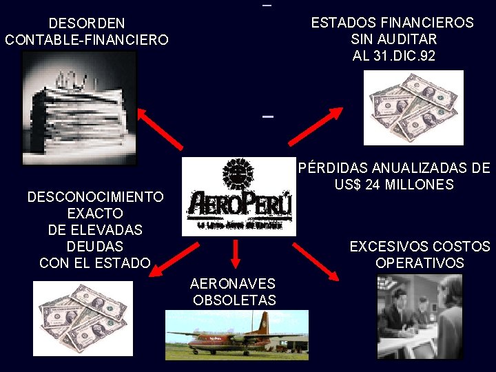 ESTADOS FINANCIEROS SIN AUDITAR AL 31. DIC. 92 DESORDEN CONTABLE-FINANCIERO PÉRDIDAS ANUALIZADAS DE US$