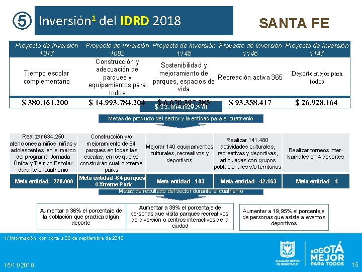 5 Inversión 1 del IDRD 2018 Proyecto de Inversión 1077 Tiempo escolar complementario $