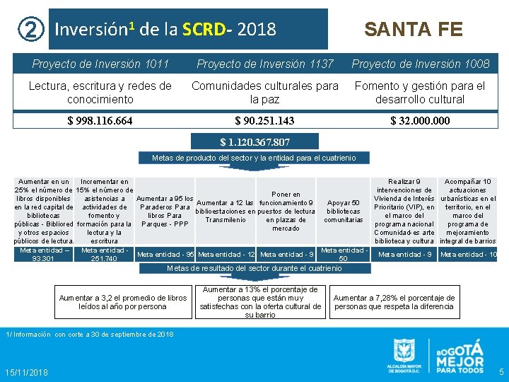 2 Inversión 1 de la SCRD- 2018 SANTA FE Proyecto de Inversión 1011 Proyecto
