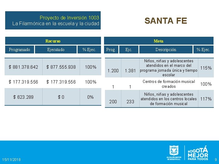 Proyecto de Inversión 1003 La Filarmónica en la escuela y la ciudad SANTA FE