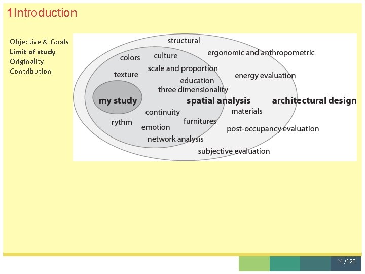 1 Introduction Objective & Goals Limit of study Originality Contribution 24 /120 