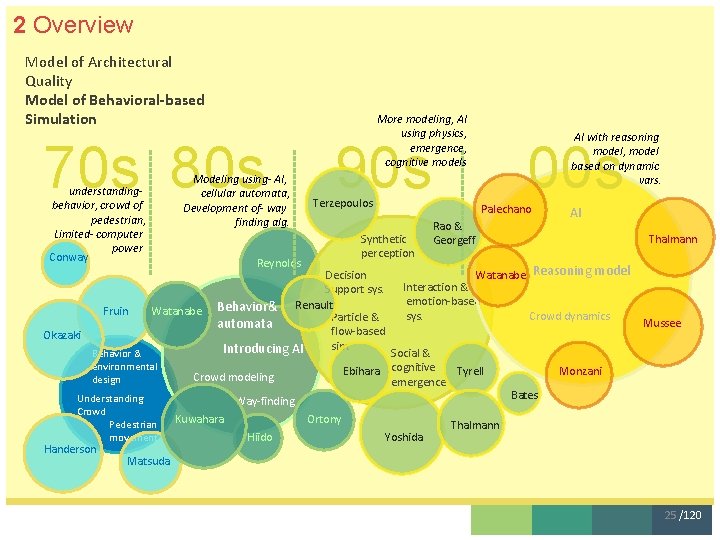 2 Overview Model of Architectural Content Quality Model of Behavioral-based 1. Model of Architectural