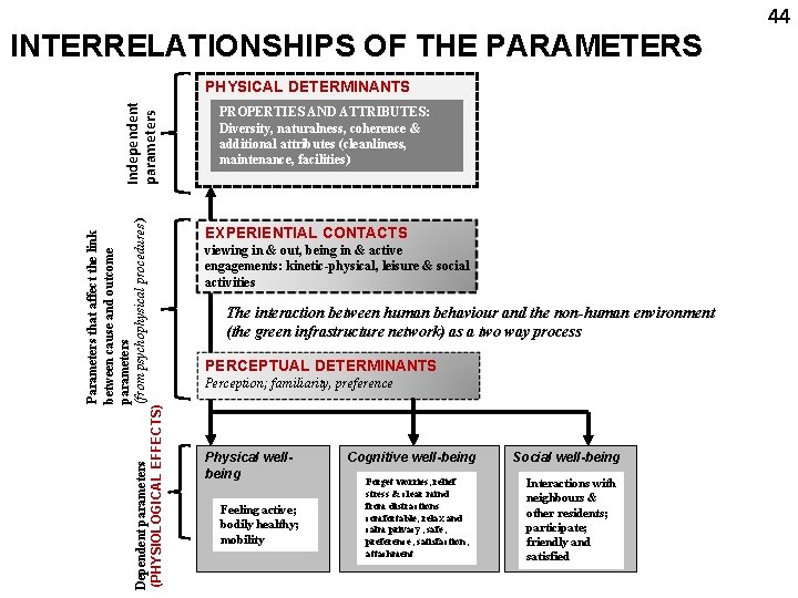 INTERRELATIONSHIPS OF THE PARAMETERS Parameters that affect the link between cause and outcome parameters