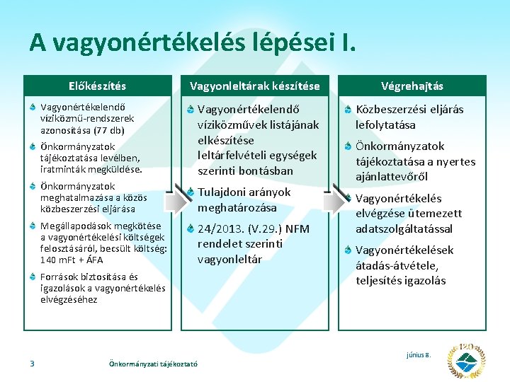 A vagyonértékelés lépései I. Előkészítés Vagyonleltárak készítése Végrehajtás Közbeszerzési eljárás lefolytatása Önkormányzatok tájékoztatása levélben,