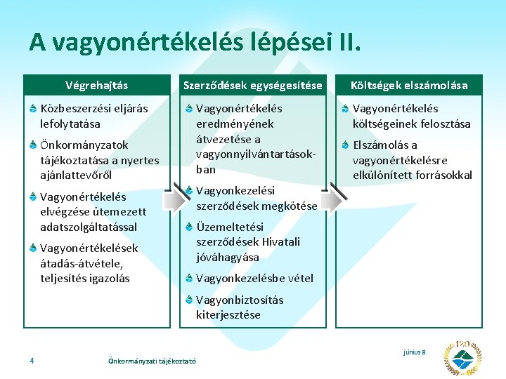 A vagyonértékelés lépései II. Végrehajtás Szerződések egységesítése Költségek elszámolása Közbeszerzési eljárás lefolytatása Vagyonértékelés eredményének