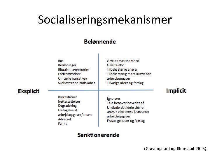 Socialiseringsmekanismer (Gravengaard og Rimestad 2015) 