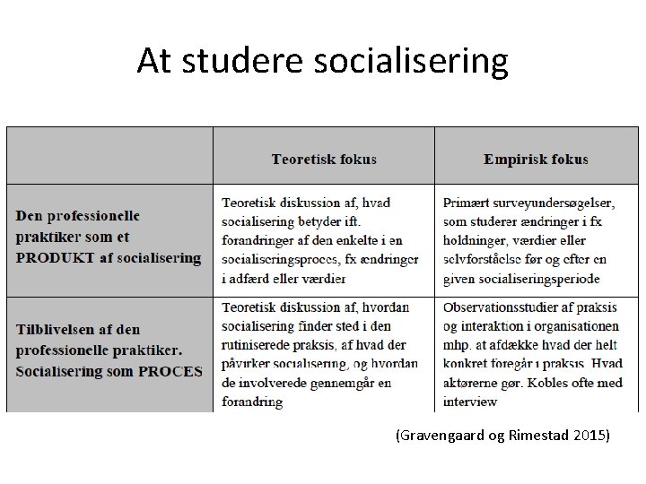 At studere socialisering (Gravengaard og Rimestad 2015) 