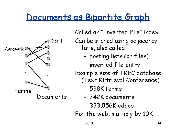 Documents as Bipartite Graph Doc 1 Aardvark … terms … Documents Called an “Inverted