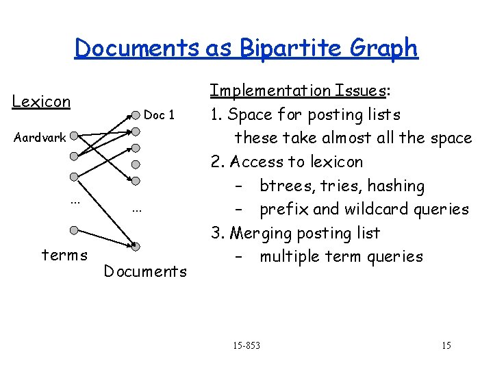 Documents as Bipartite Graph Lexicon Doc 1 Aardvark … terms … Documents Implementation Issues: