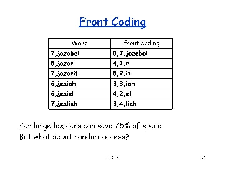 Front Coding Word front coding 7, jezebel 0, 7, jezebel 5, jezer 4, 1,