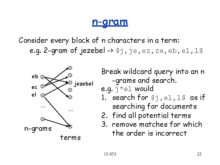n-gram Consider every block of n characters in a term: e. g. 2 -gram