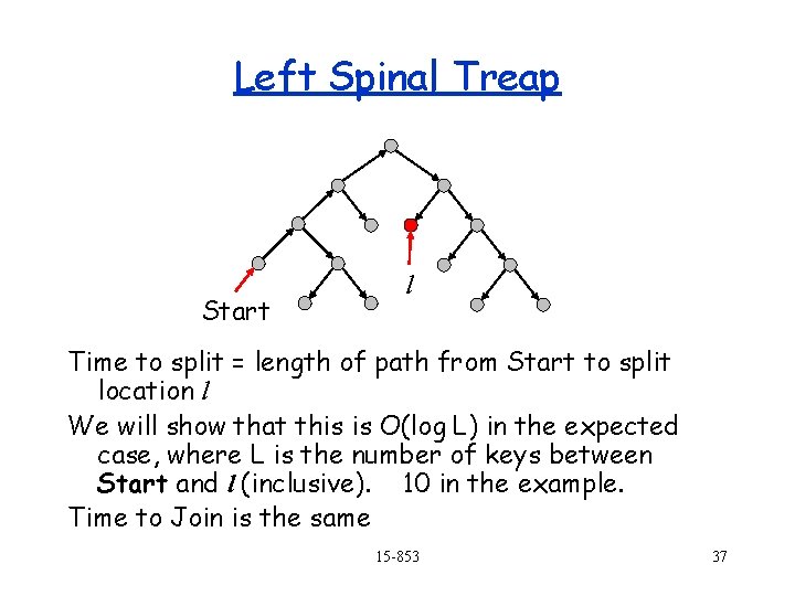 Left Spinal Treap Start l Time to split = length of path from Start