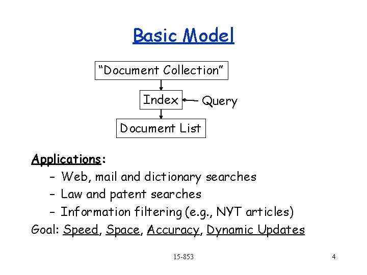 Basic Model “Document Collection” Index Query Document List Applications: – Web, mail and dictionary