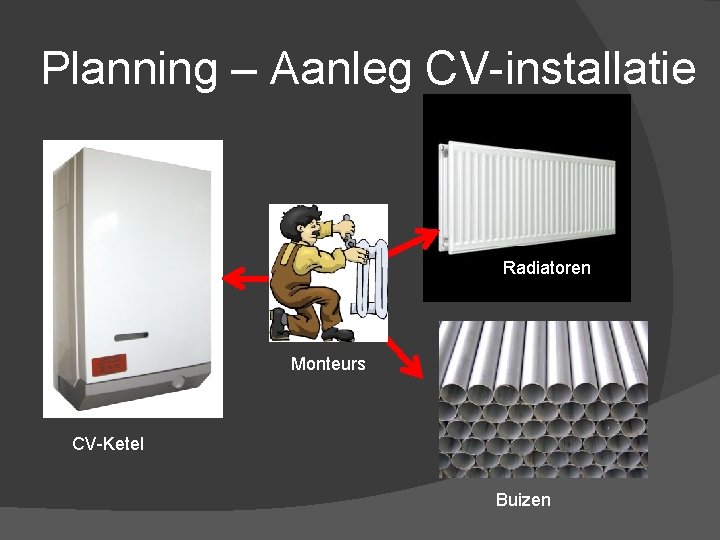 Planning – Aanleg CV-installatie Radiatoren Monteurs CV-Ketel Buizen 