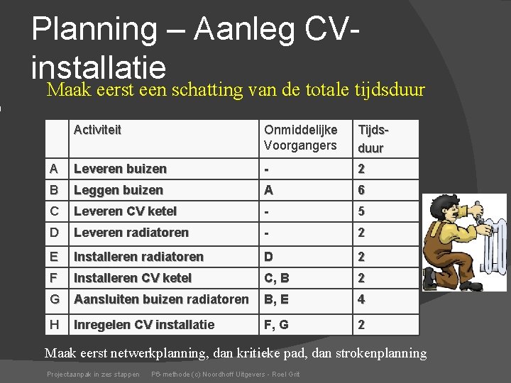 Planning – Aanleg CVinstallatie Maak eerst een schatting van de totale tijdsduur Activiteit Onmiddelijke