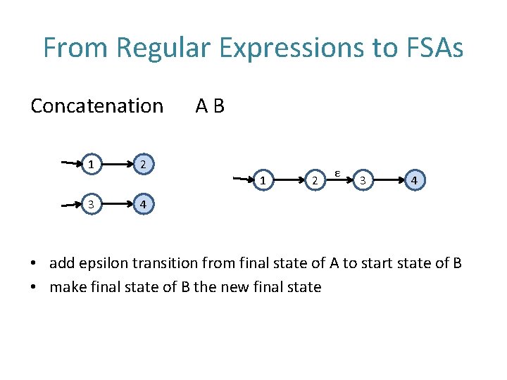 From Regular Expressions to FSAs Concatenation 1 AB 2 1 3 2 ε 3