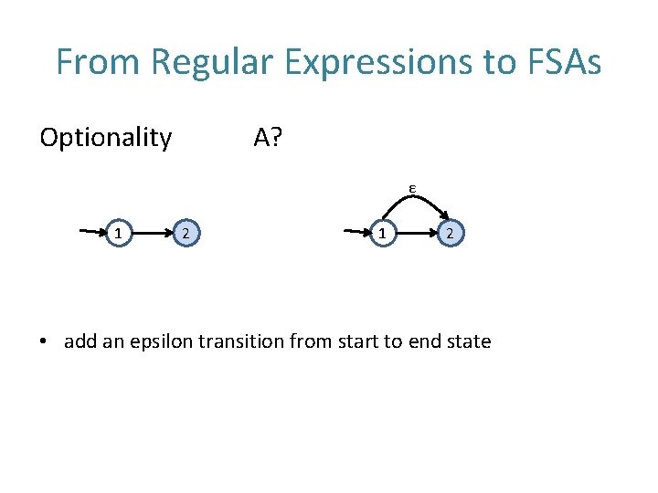 From Regular Expressions to FSAs Optionality A? ε 1 2 • add an epsilon