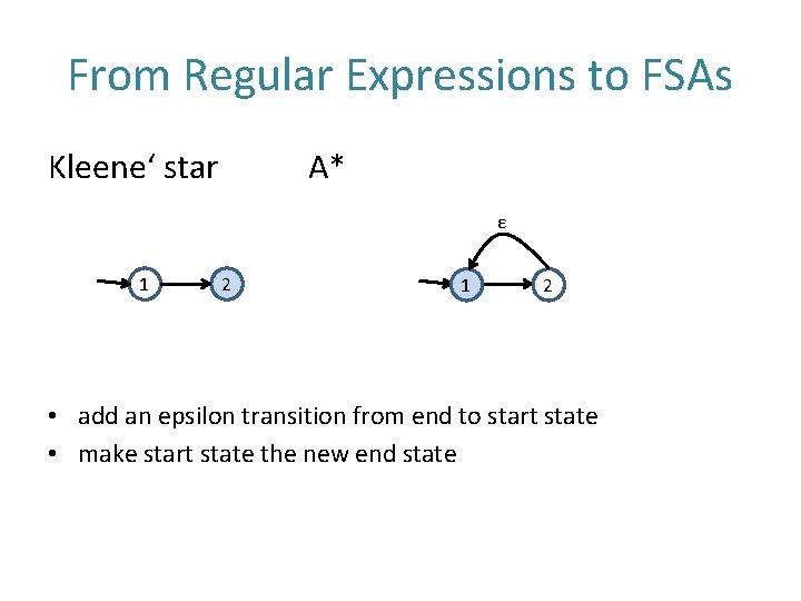 From Regular Expressions to FSAs Kleene‘ star A* ε 1 2 • add an