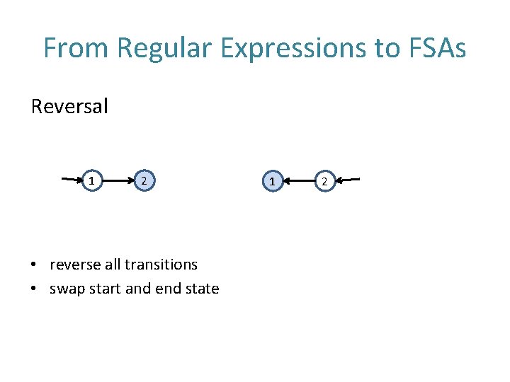From Regular Expressions to FSAs Reversal 1 2 • reverse all transitions • swap